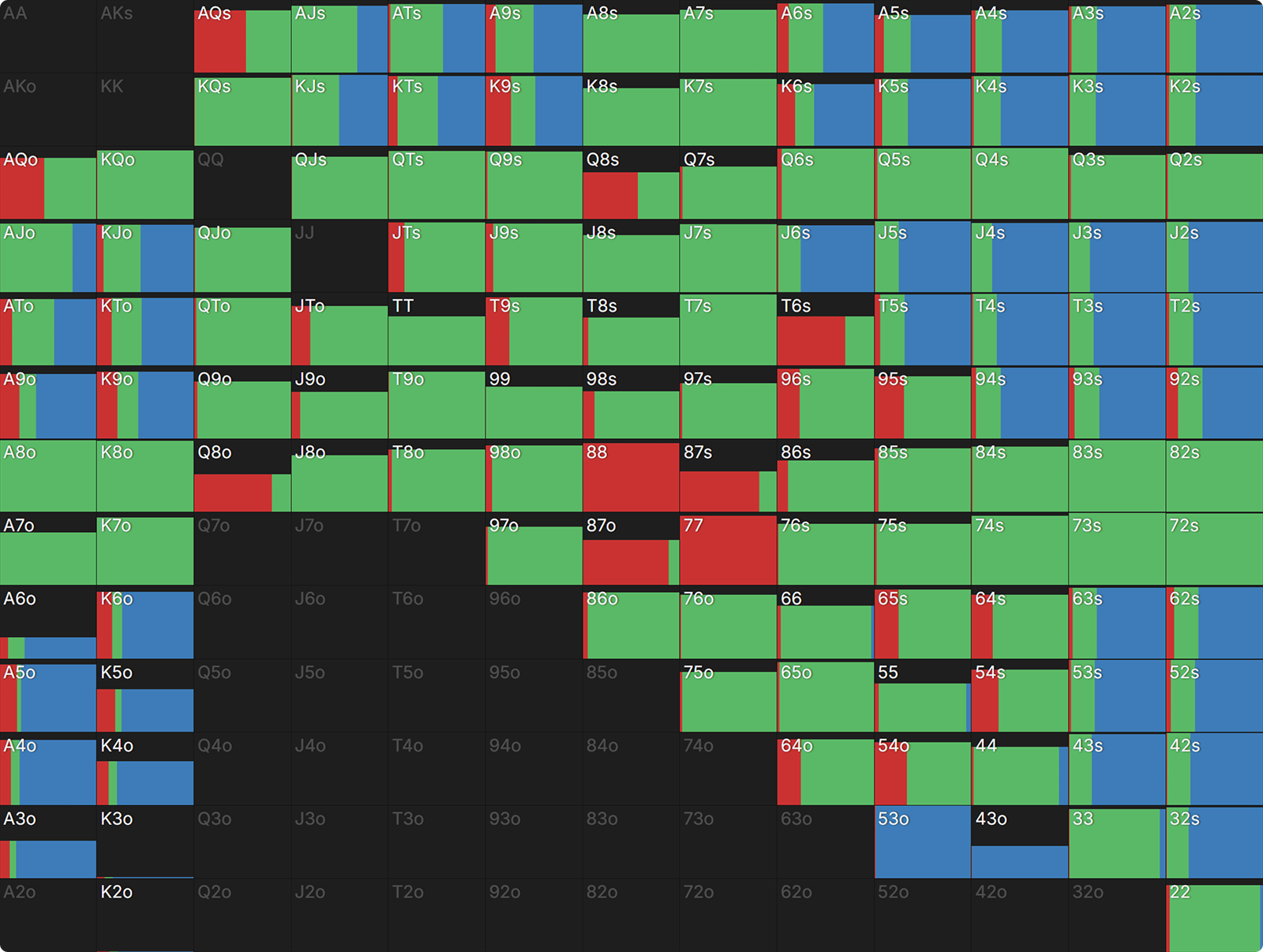 When To Just Shove Post Flop in ICM Spots