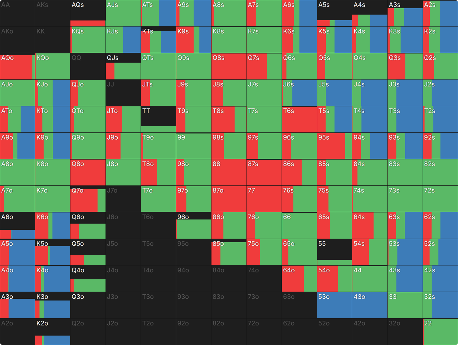 When To Just Shove Post Flop in ICM Spots