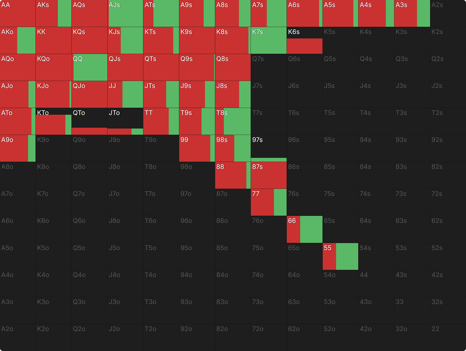 When To Just Shove Post Flop in ICM Spots