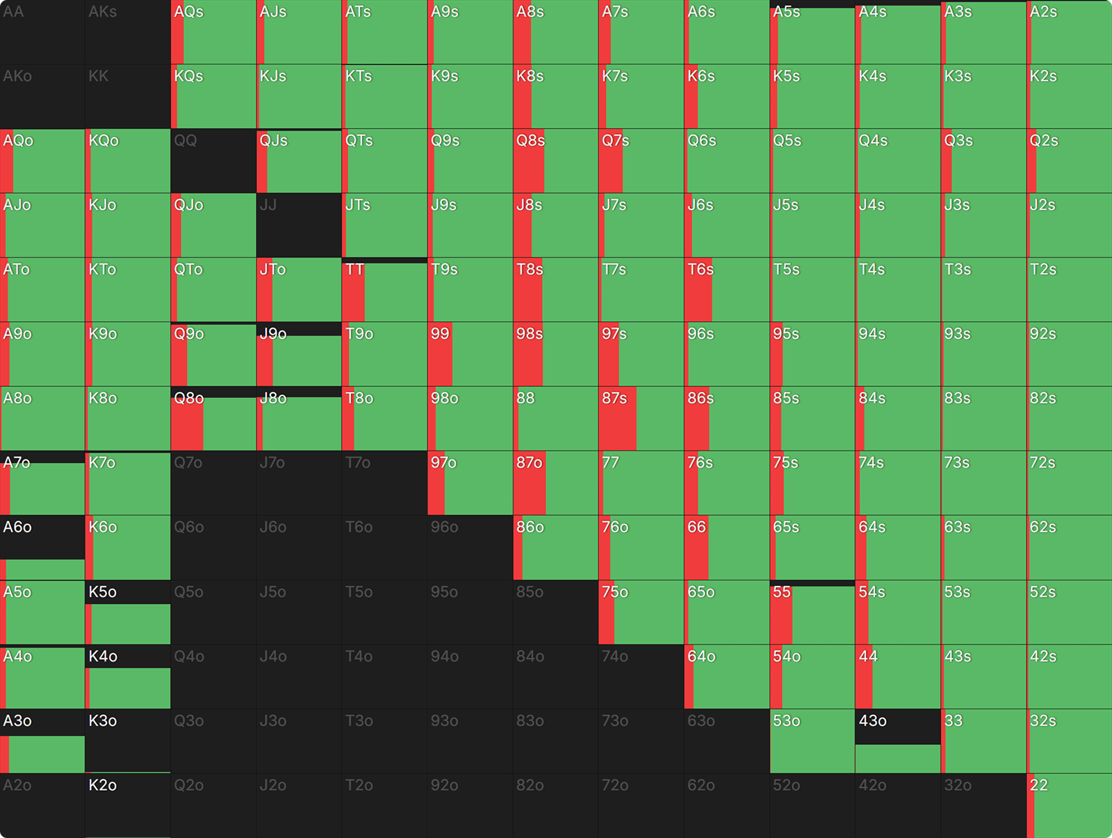 When To Just Shove Post Flop in ICM Spots