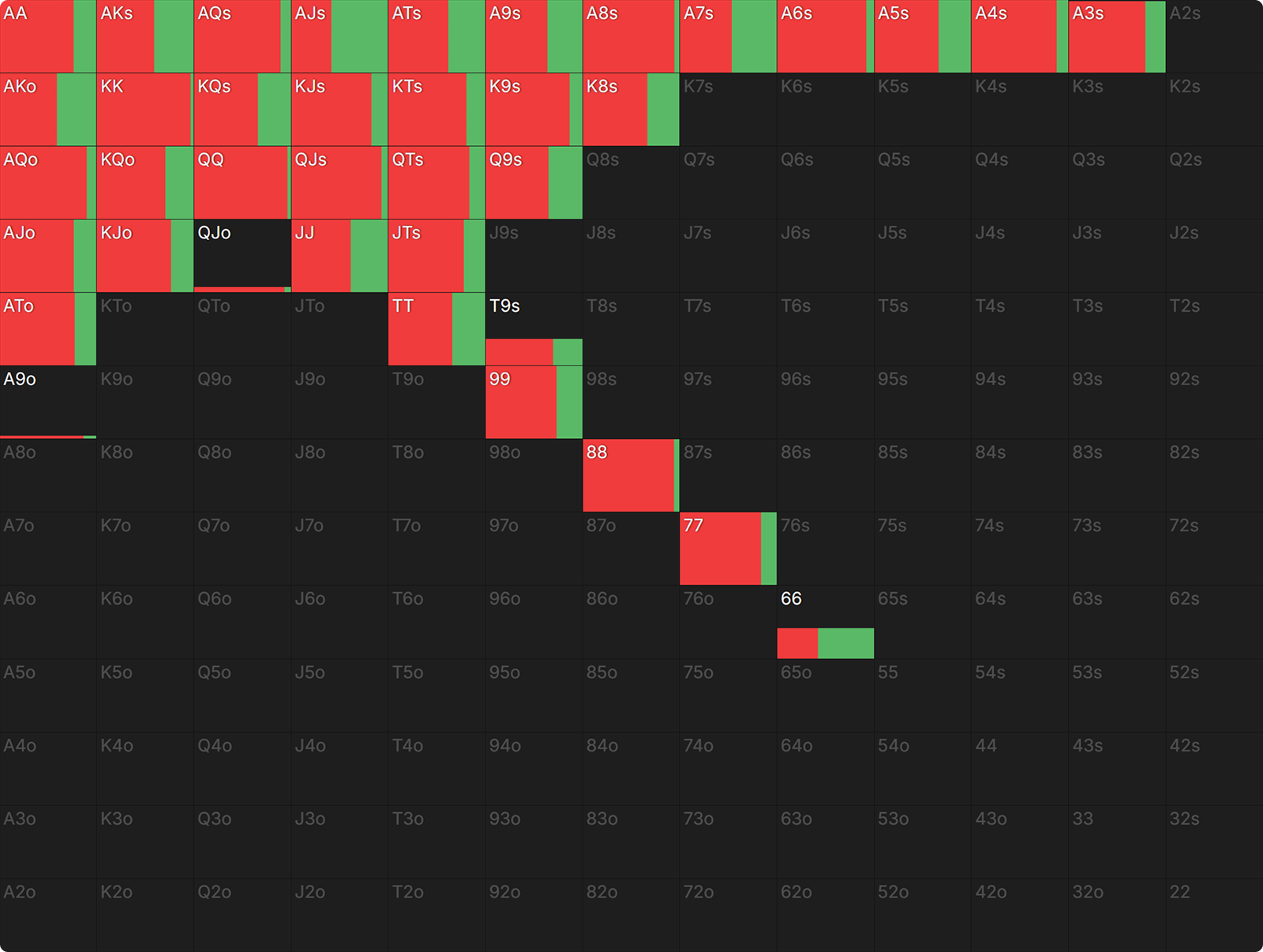 When To Just Shove Post Flop in ICM Spots