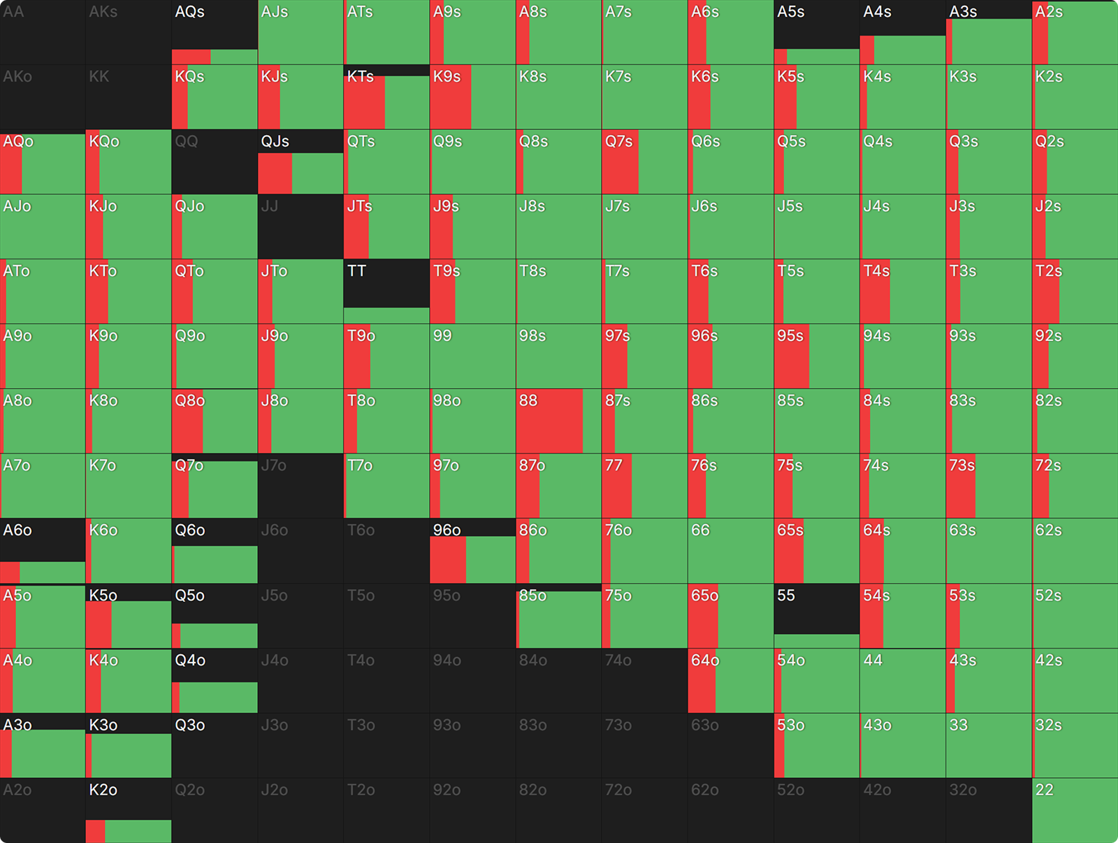When To Just Shove Post Flop in ICM Spots