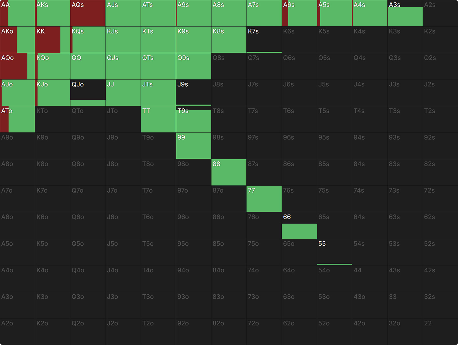 When To Just Shove Post Flop in ICM Spots