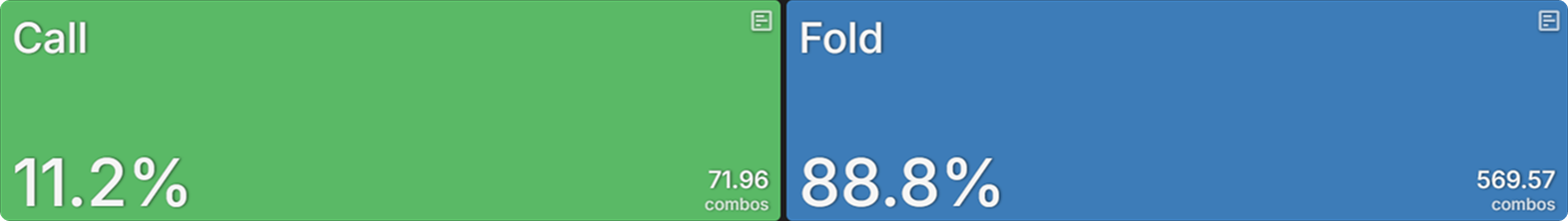 When To Just Shove Post Flop in ICM Spots