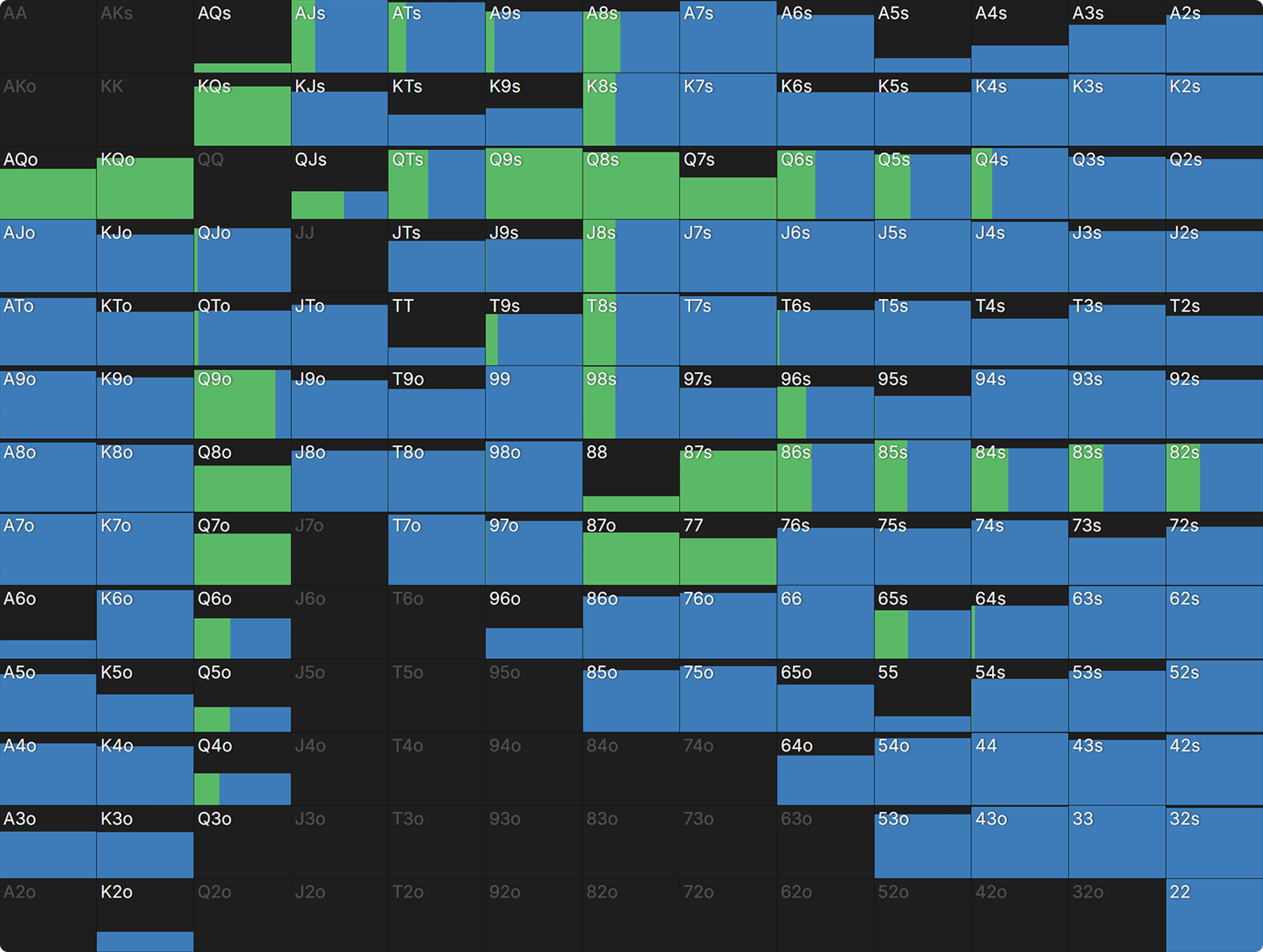 When To Just Shove Post Flop in ICM Spots