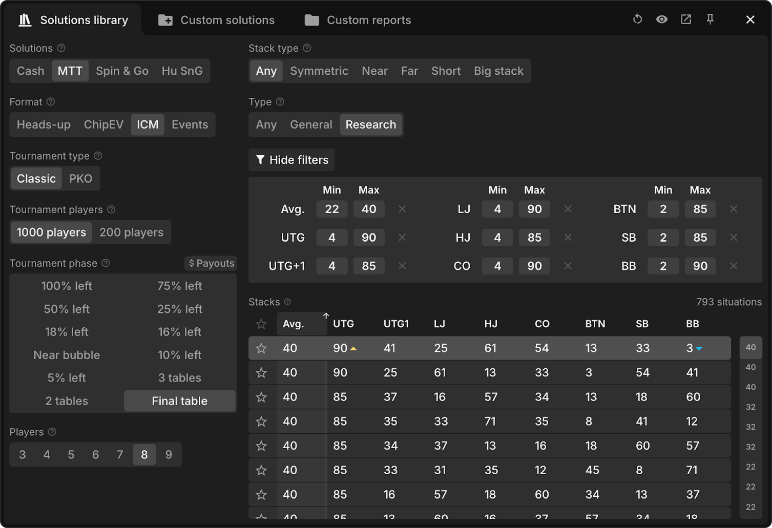 Final Table ICM Just Leveled Up – 7,000 Sims Added!