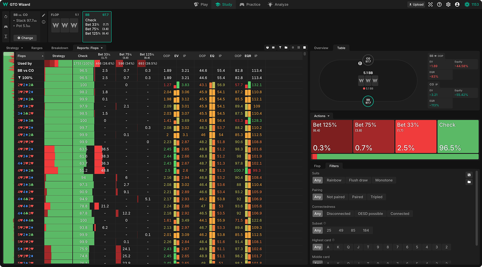 Aggregated reports