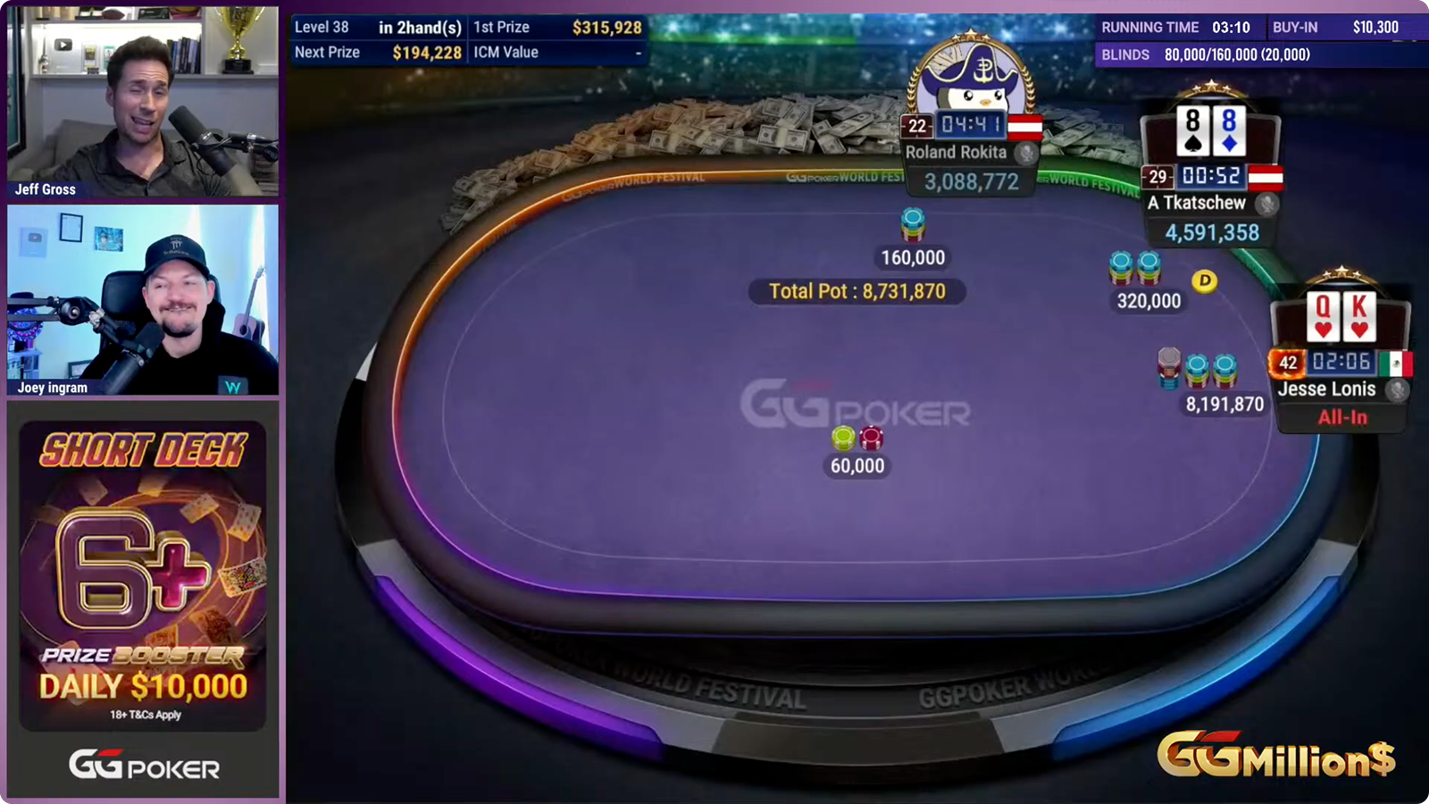 Final Table ICM Just Leveled Up 7,000 Sims Added!