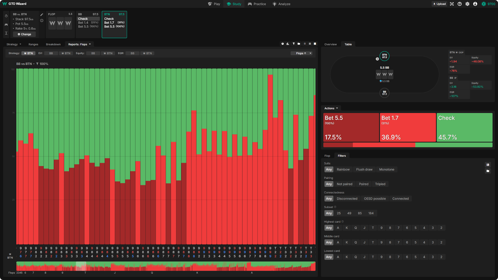 Aggregated reports