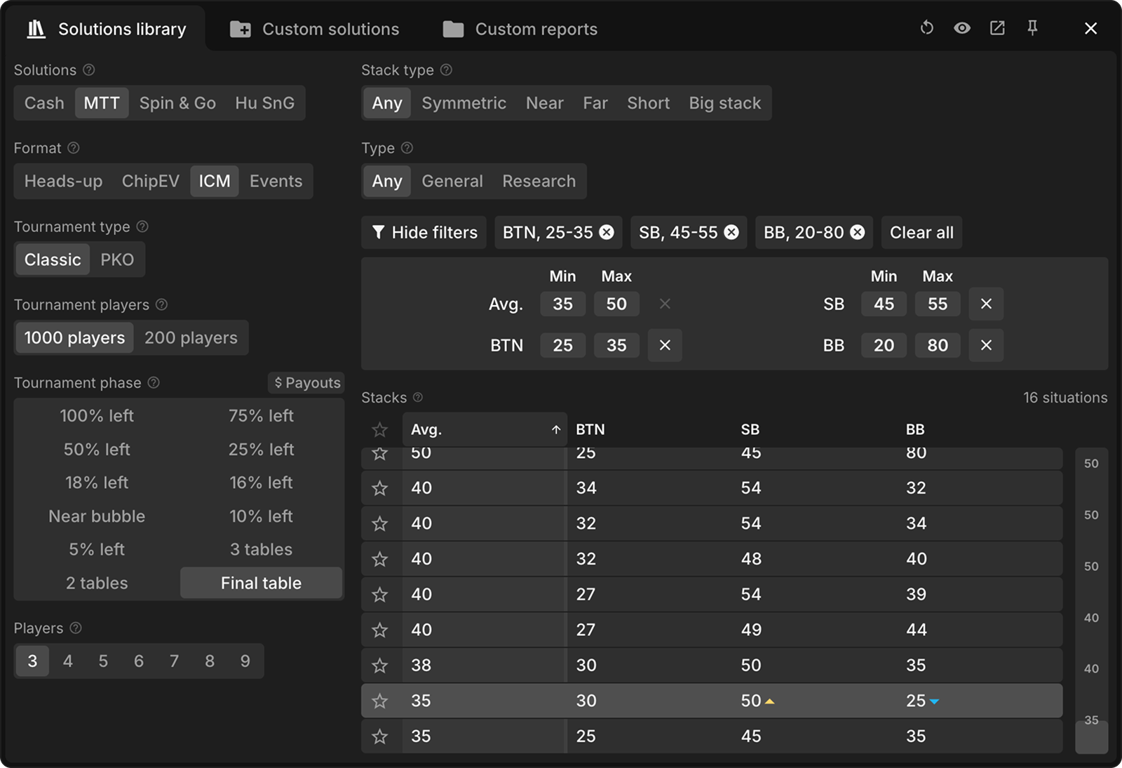 Final Table ICM Just Leveled Up – 7,000 Sims Added!