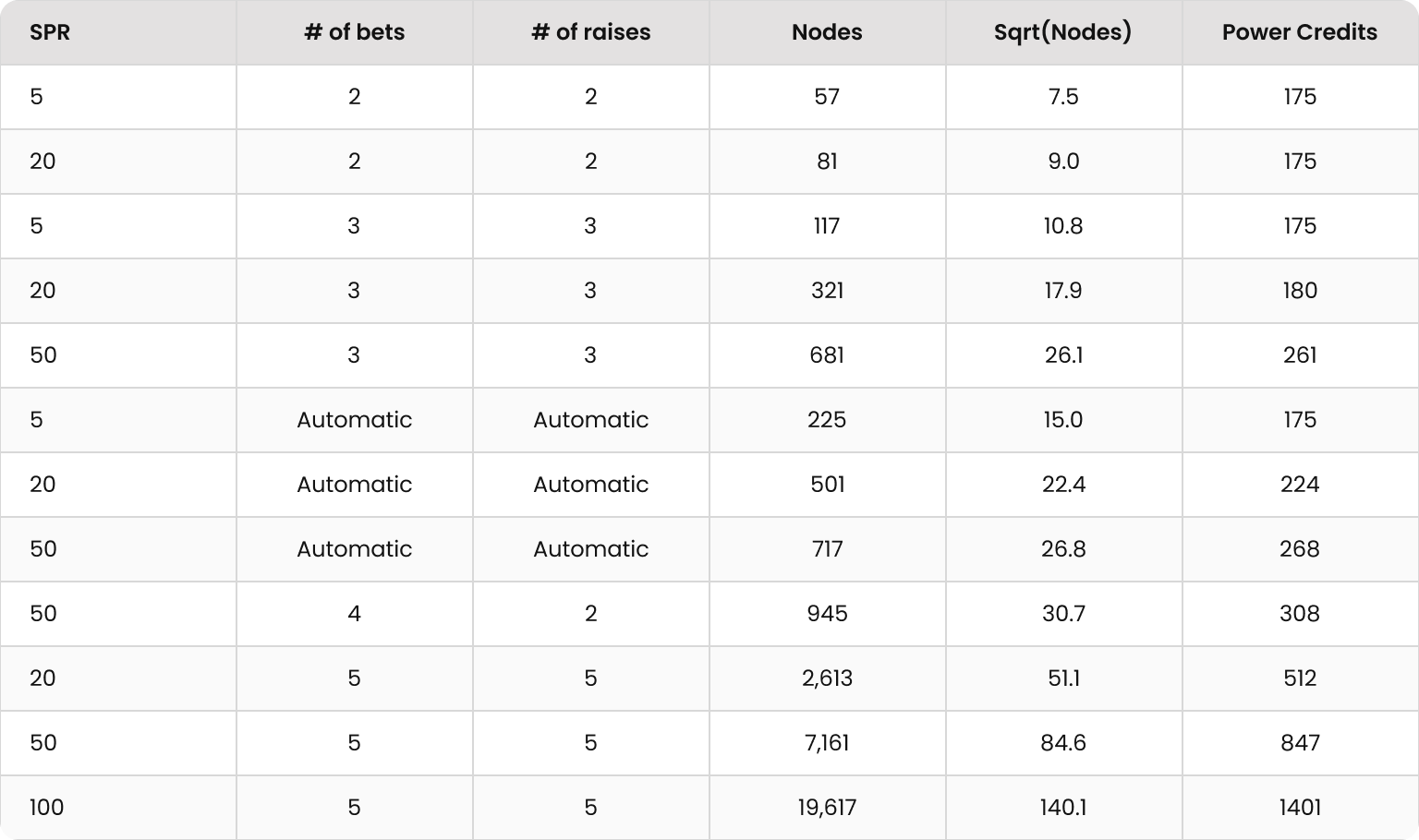 Aggregated reports