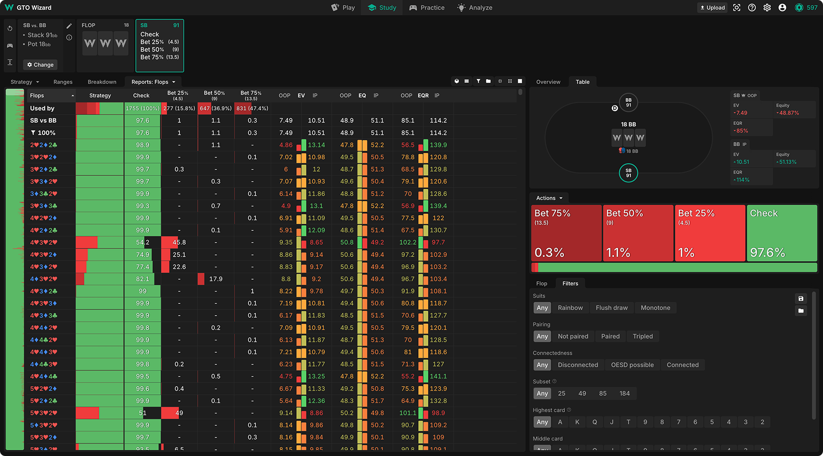 Aggregated reports
