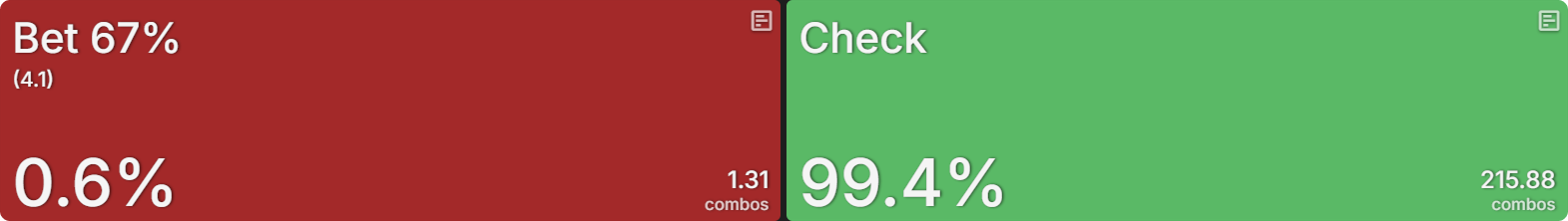 What Features of GTO Wizard Can Some Players Ignore?
