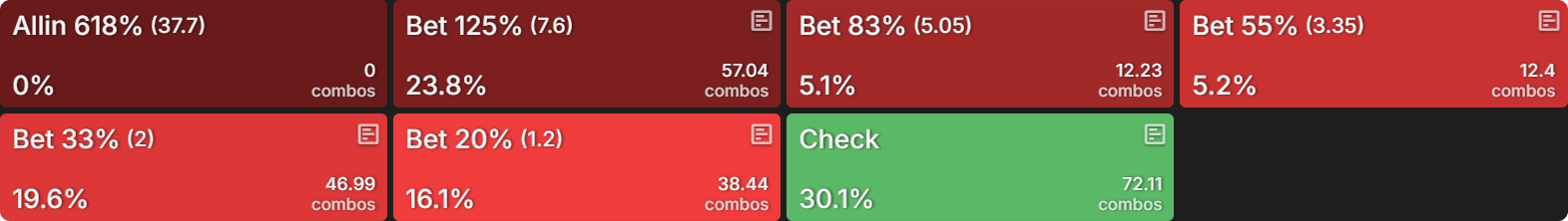 What Features of GTO Wizard Can Some Players Ignore?