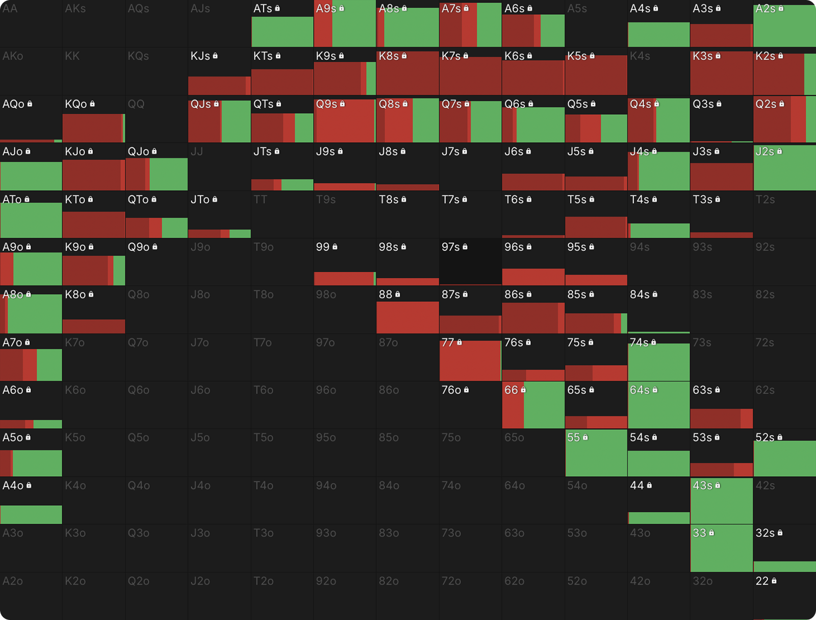 Announcing Frequency Locking 2.0