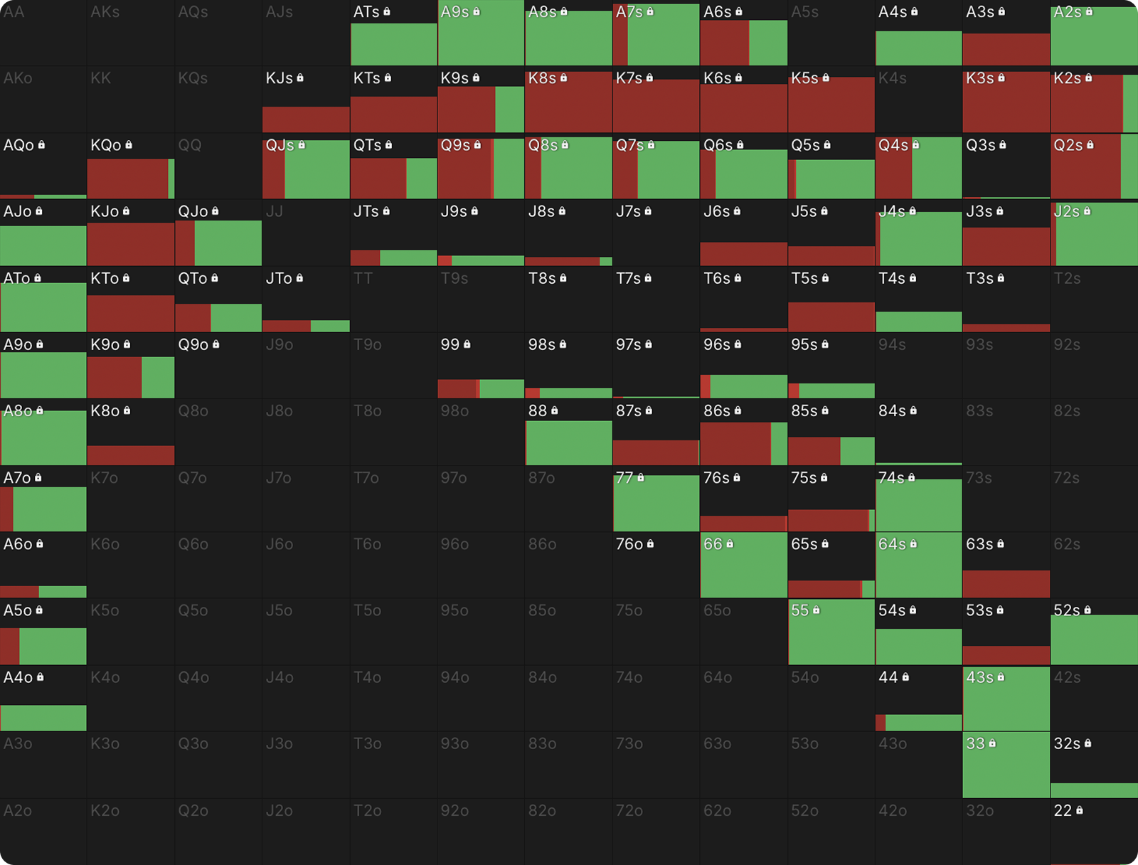 Announcing Frequency Locking 2.0