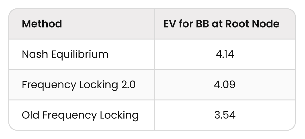 Announcing Frequency Locking 2.0