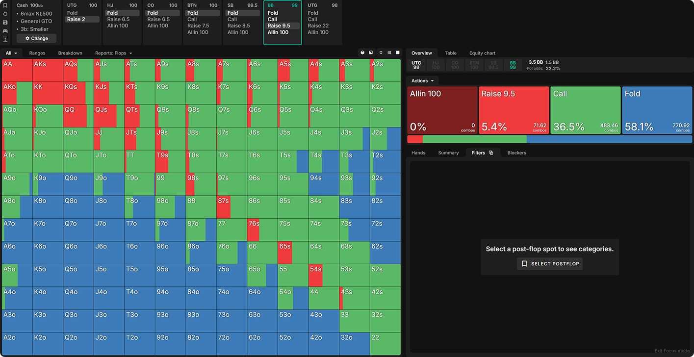The 3 Biggest Leaks Killing Your Winrate