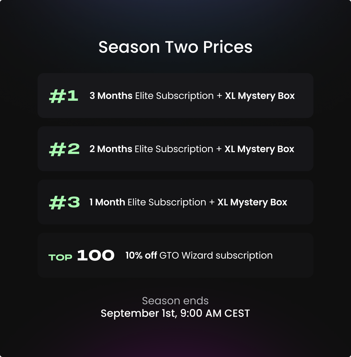 PokerArena Season Two Prizes