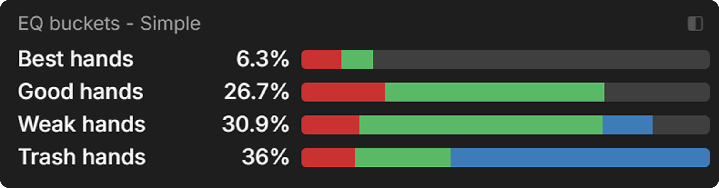 The 3 Biggest Leaks Killing Your Winrate