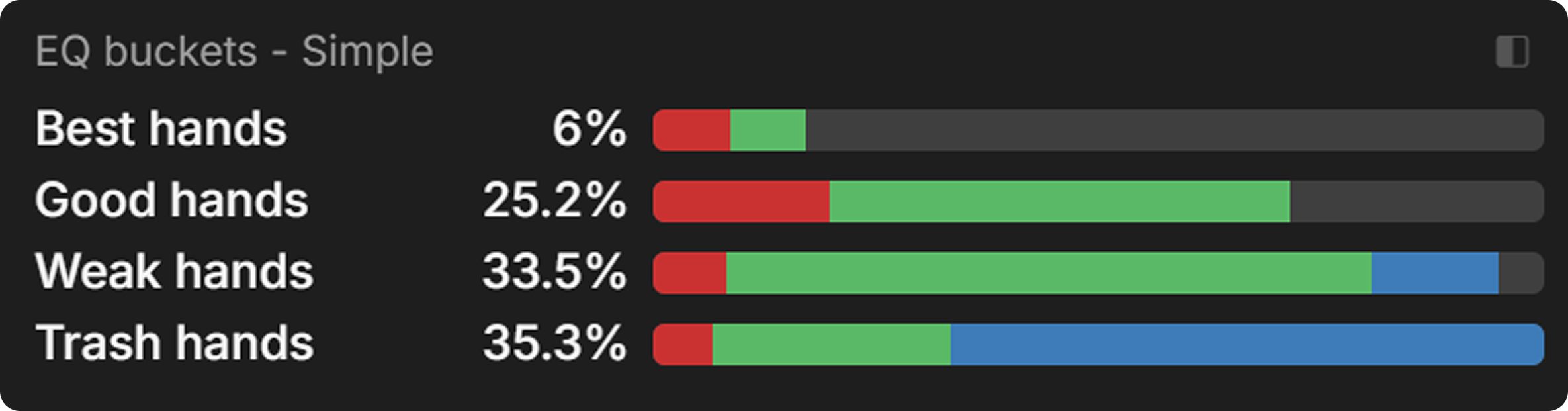 The 3 Biggest Leaks Killing Your Winrate