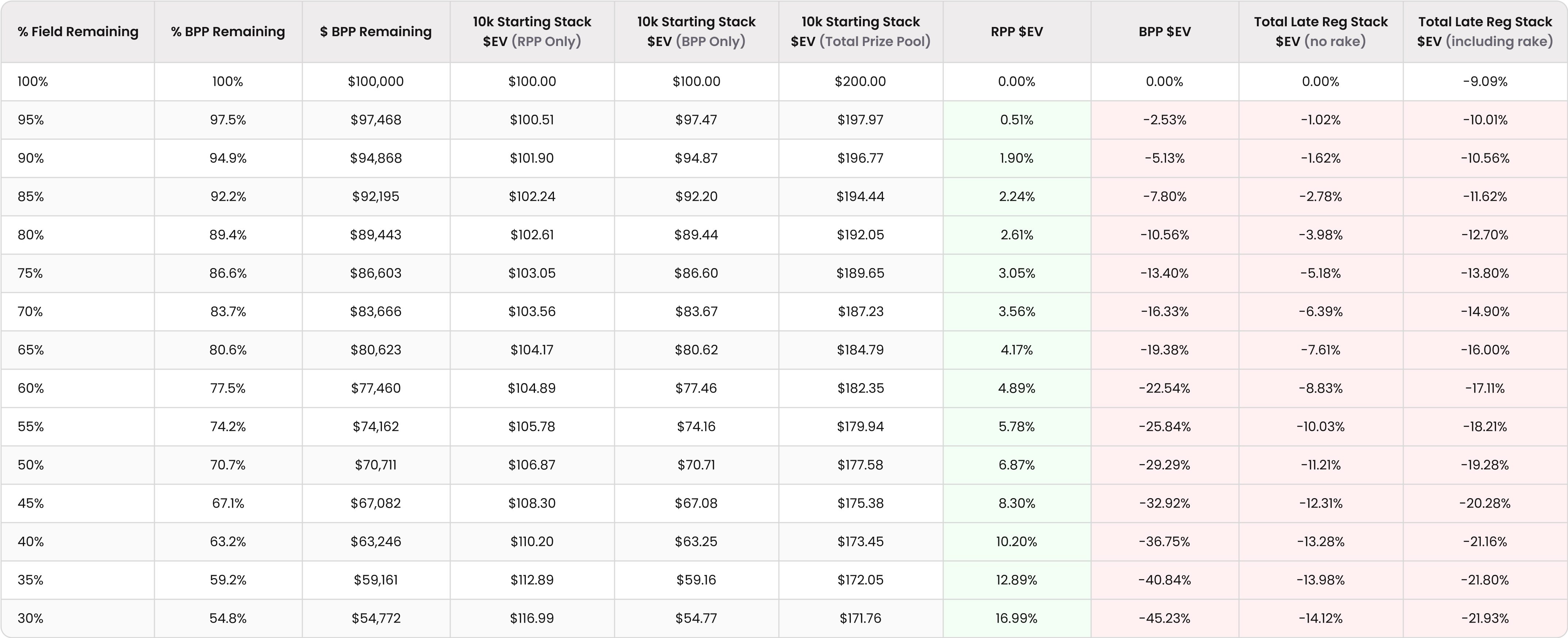 The Hidden Cost of Late Reg in PKOs