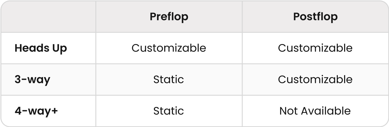 Now Live: 3-Way Solving, Nodelocking 2.0, and 50k+ ICM FT Sims!