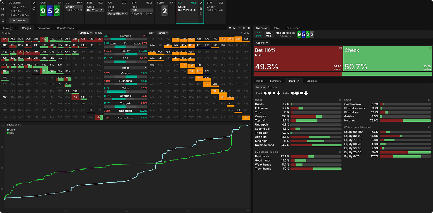The 3 Biggest Leaks Killing Your Winrate