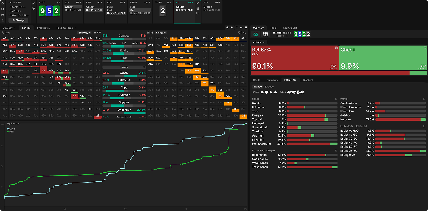 The 3 Biggest Leaks Killing Your Winrate