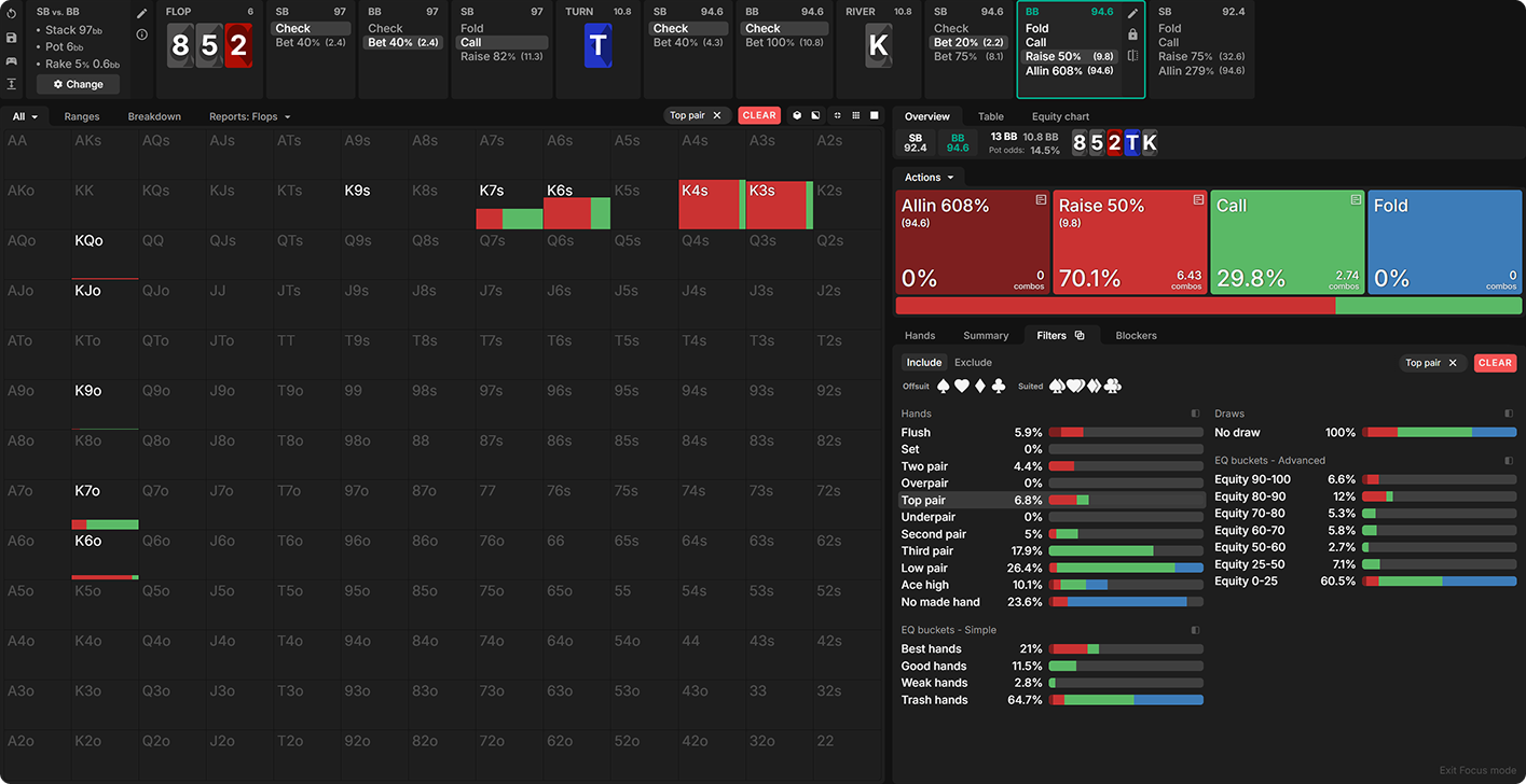 The 3 Biggest Leaks Killing Your Winrate