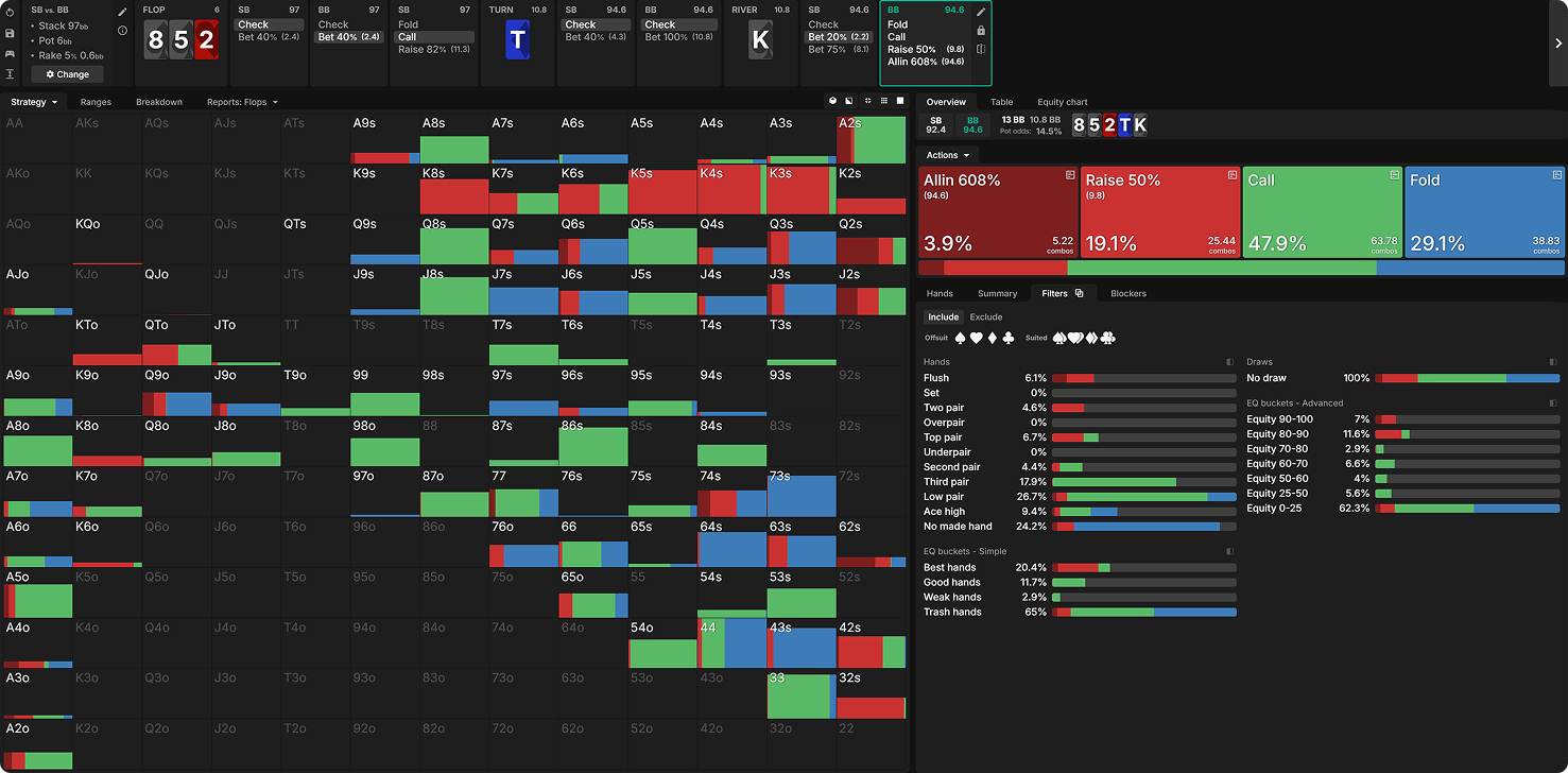 The 3 Biggest Leaks Killing Your Winrate
