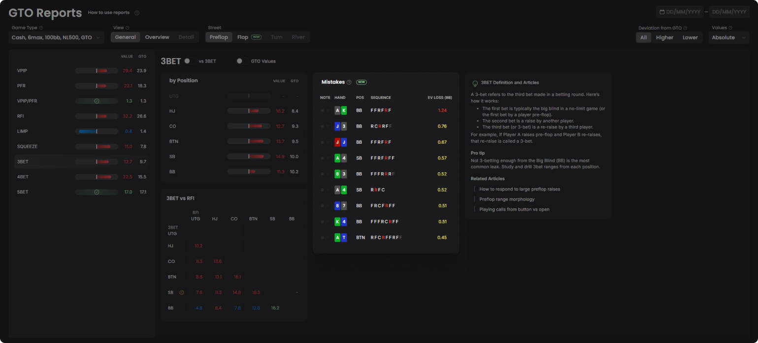 Redesigned Analyzer & Upgraded GTO Reports