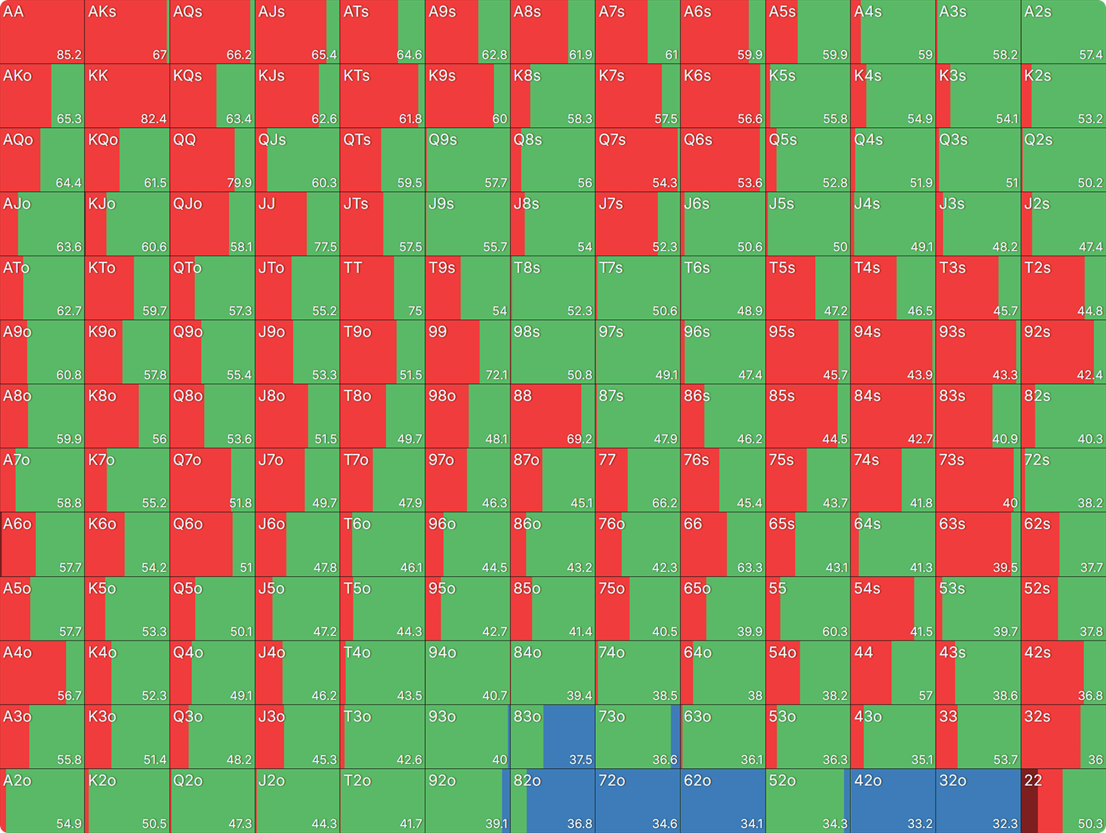 Optimal Heads-Up Isolation Raising in Spins