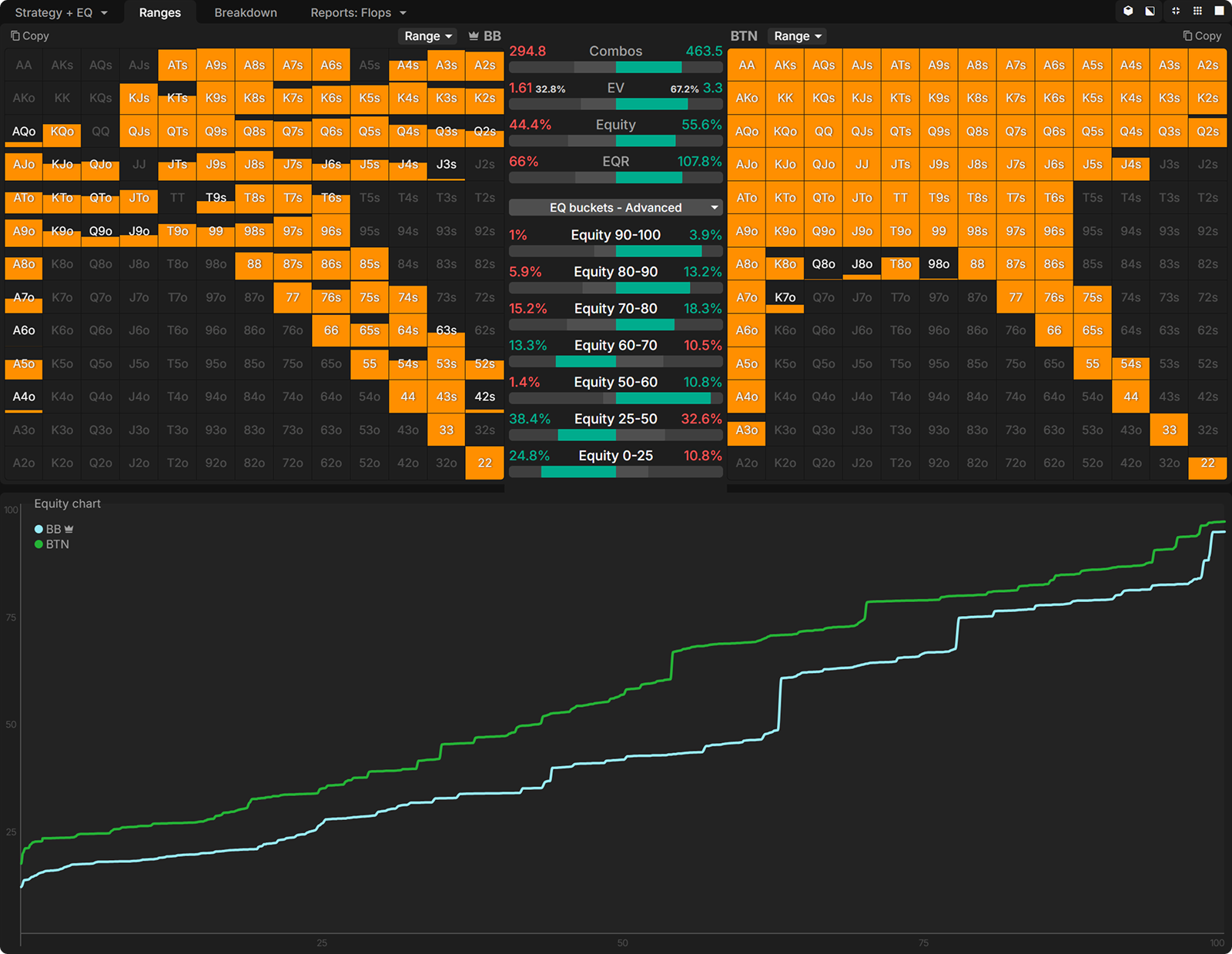 How to Exploit Human Mistakes After a Flop Overbet