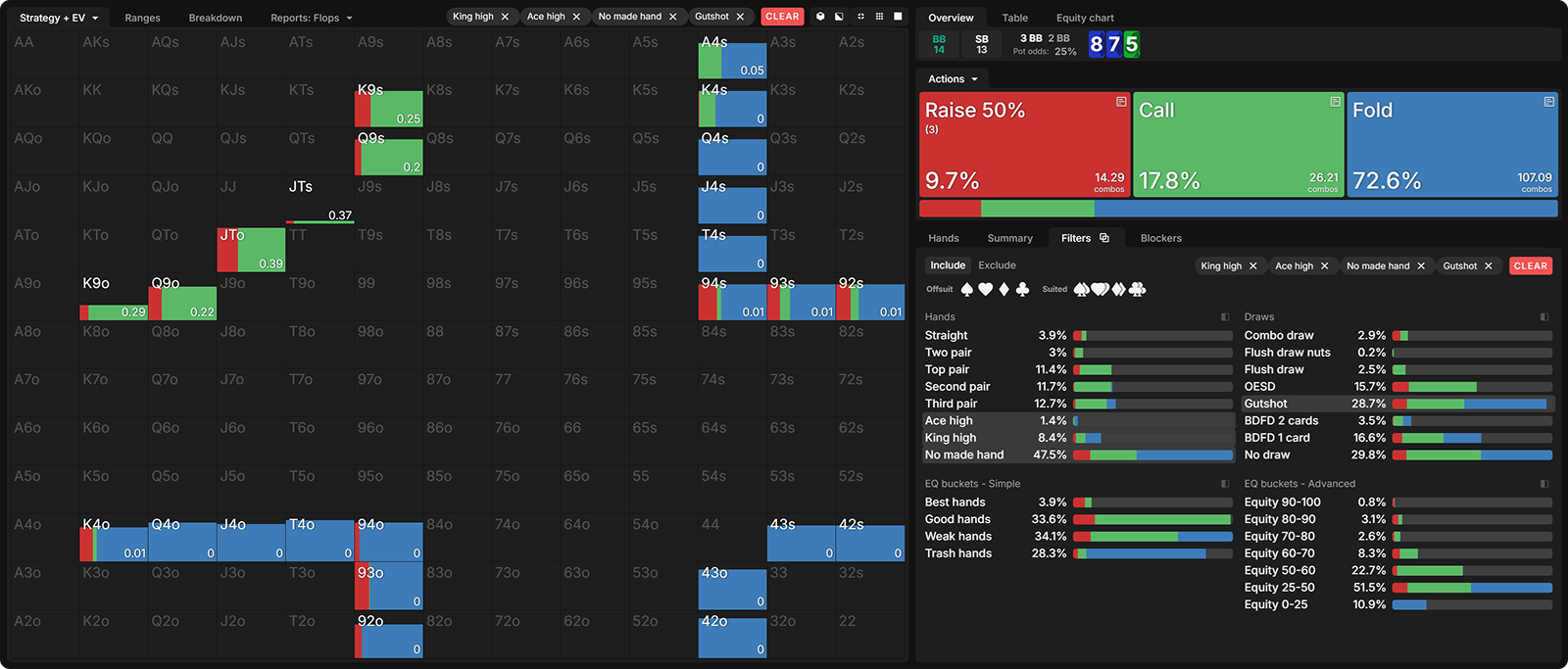 Crush Calling Stations With These 3 Solver-Approved Strategies