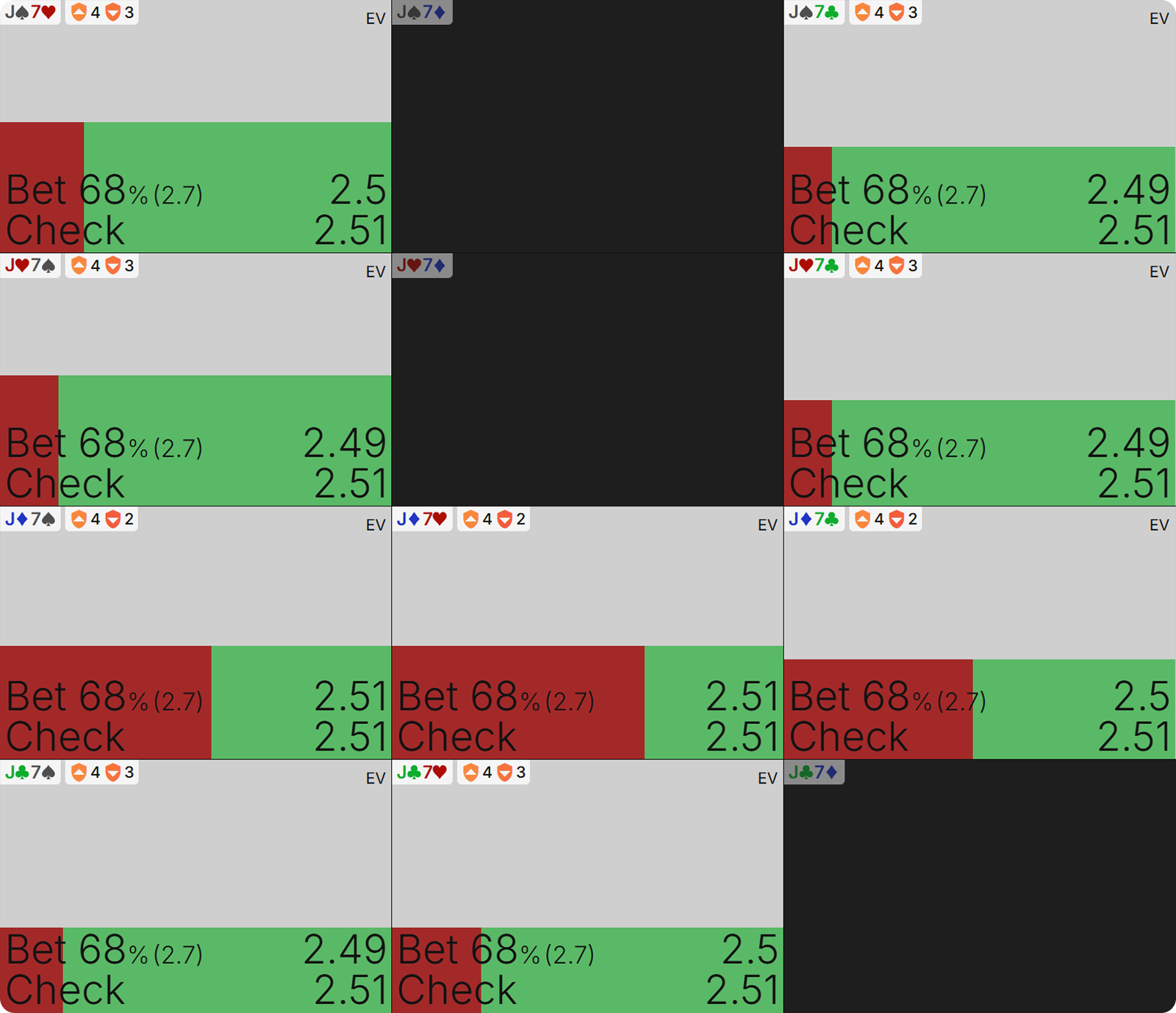 Crush Calling Stations With These 3 Solver-Approved Strategies