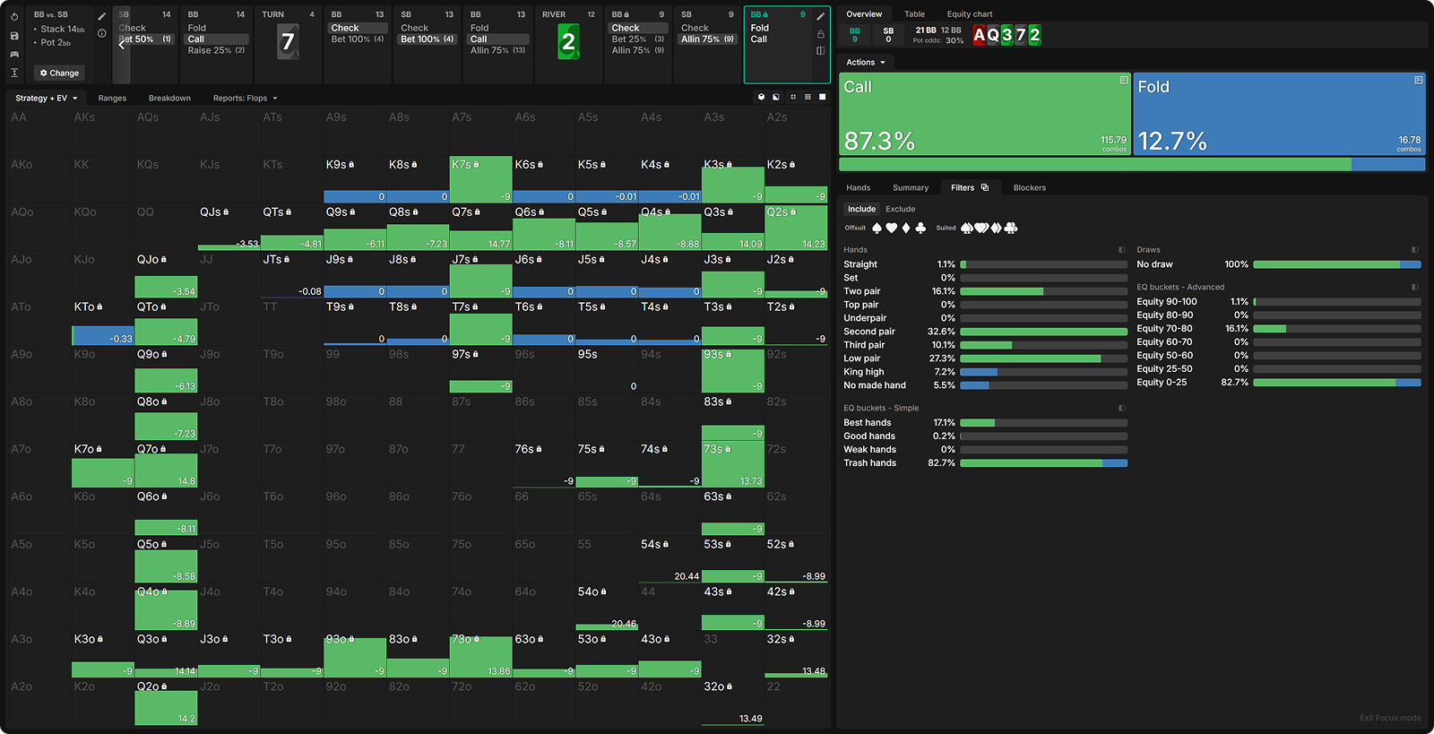 Crush Calling Stations With These 3 Solver-Approved Strategies
