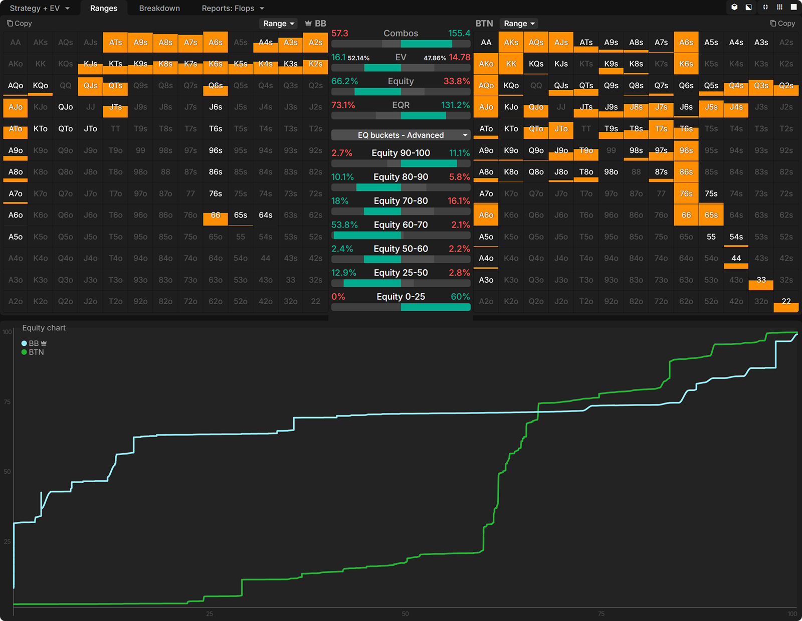 How to Exploit Human Mistakes After a Flop Overbet