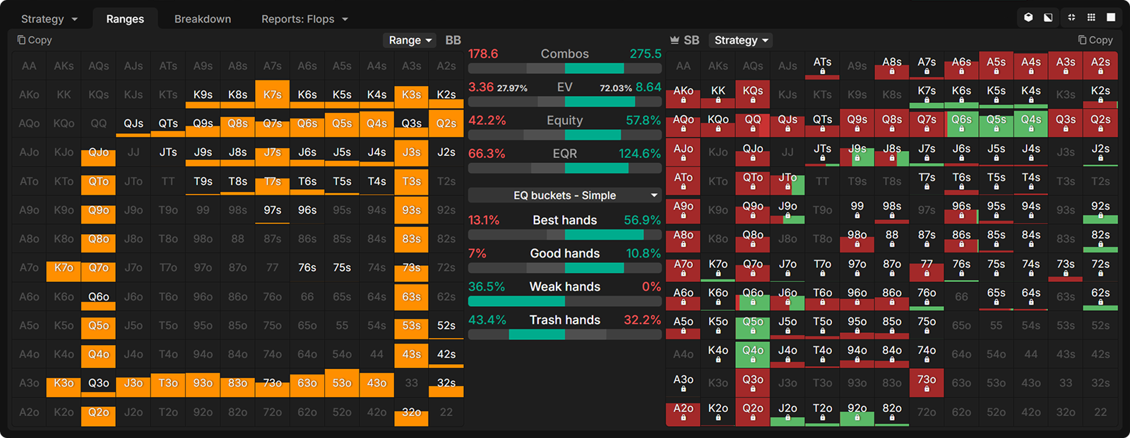 Crush Calling Stations With These 3 Solver-Approved Strategies