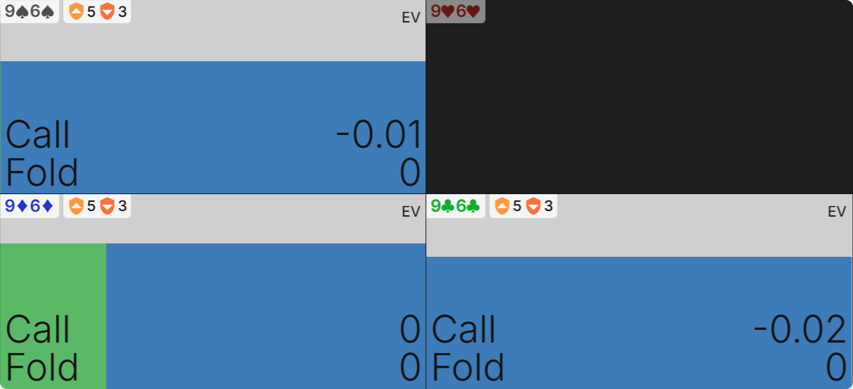 Crush Calling Stations With These 3 Solver-Approved Strategies