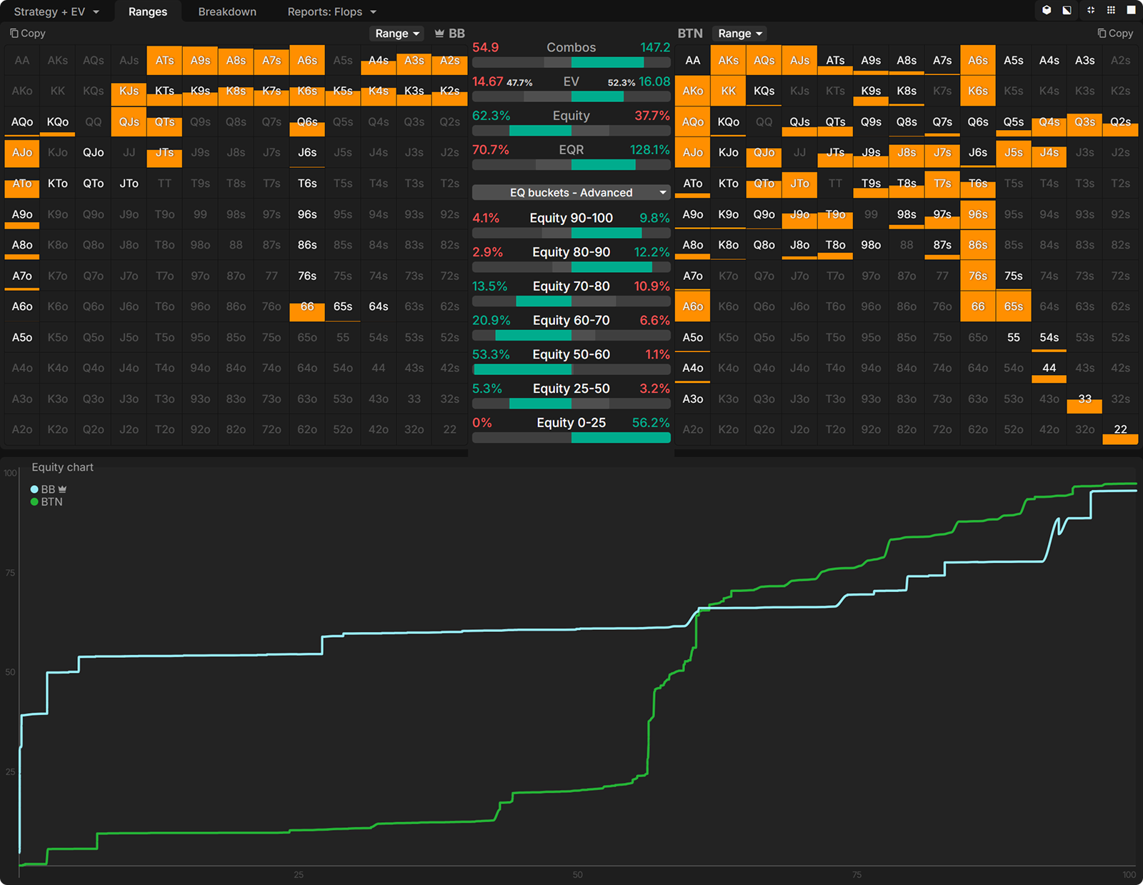 How to Exploit Human Mistakes After a Flop Overbet