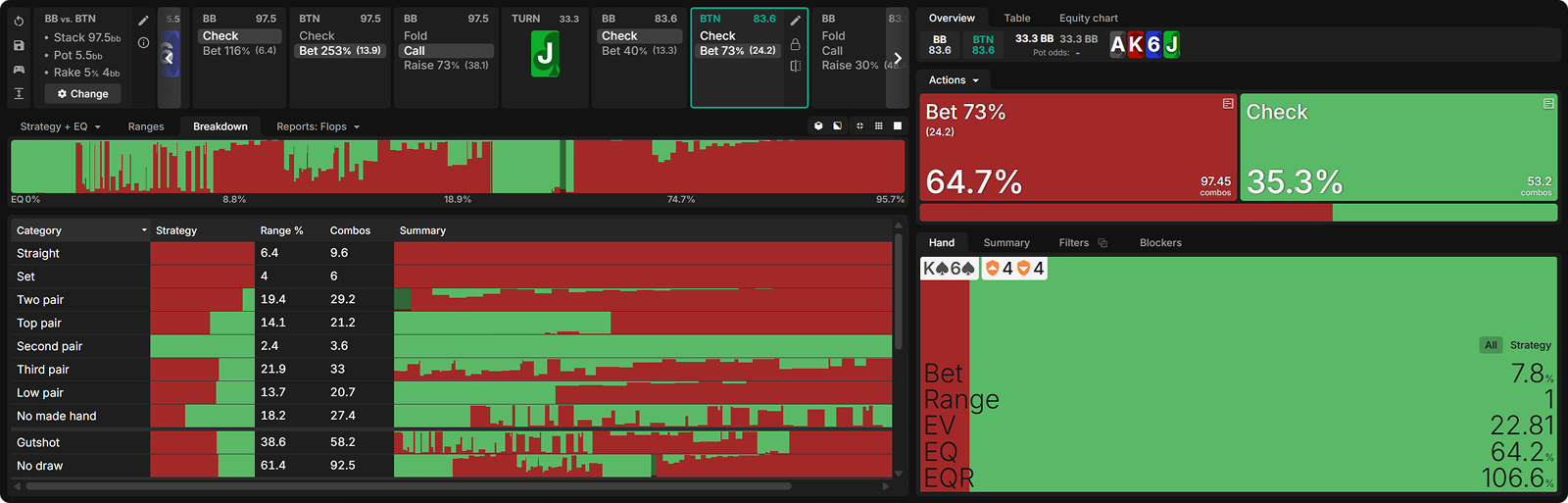 How to Exploit Human Mistakes After a Flop Overbet