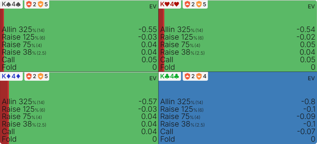 Crush Calling Stations With These 3 Solver-Approved Strategies