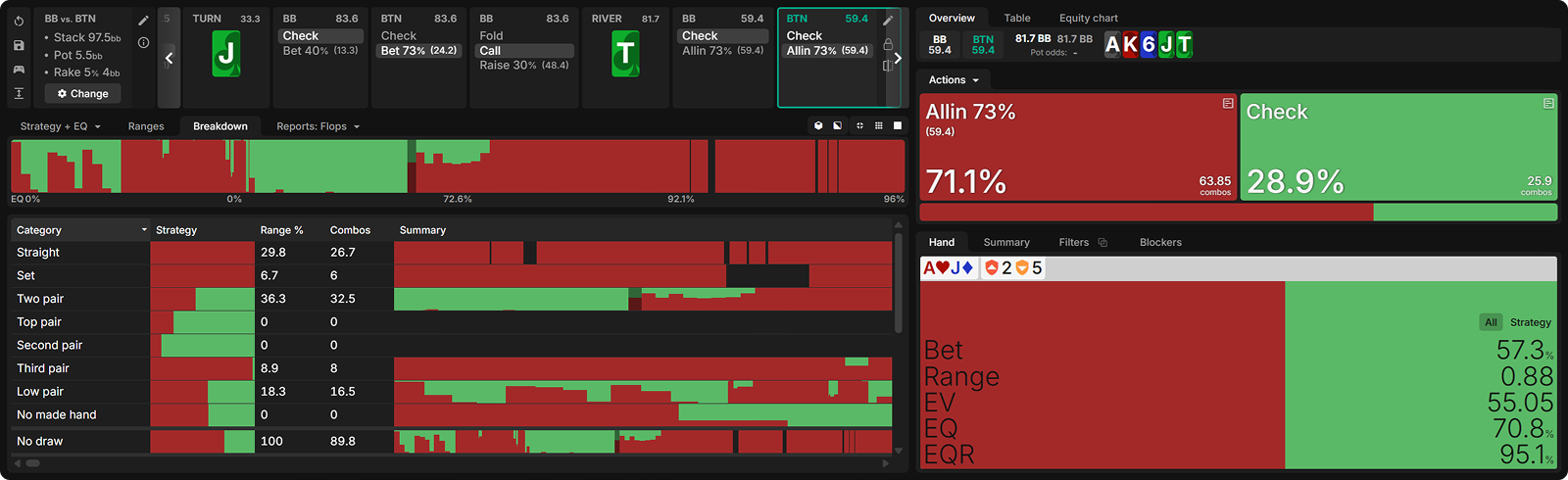 How to Exploit Human Mistakes After a Flop Overbet
