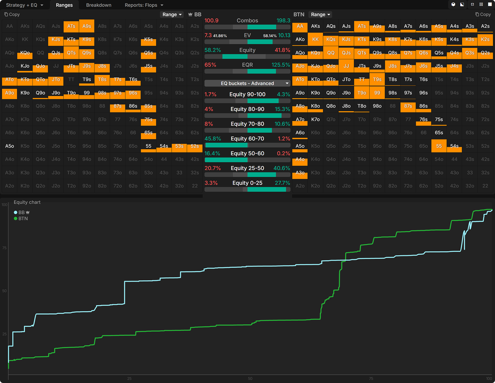 How to Exploit Human Mistakes After a Flop Overbet