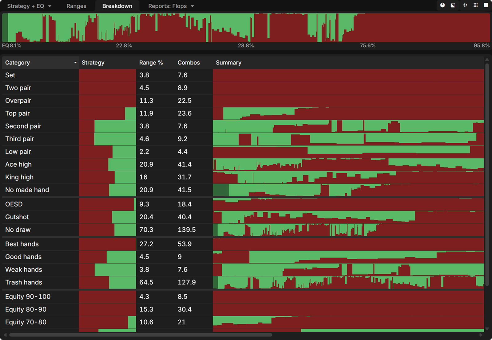 How to Exploit Human Mistakes After a Flop Overbet