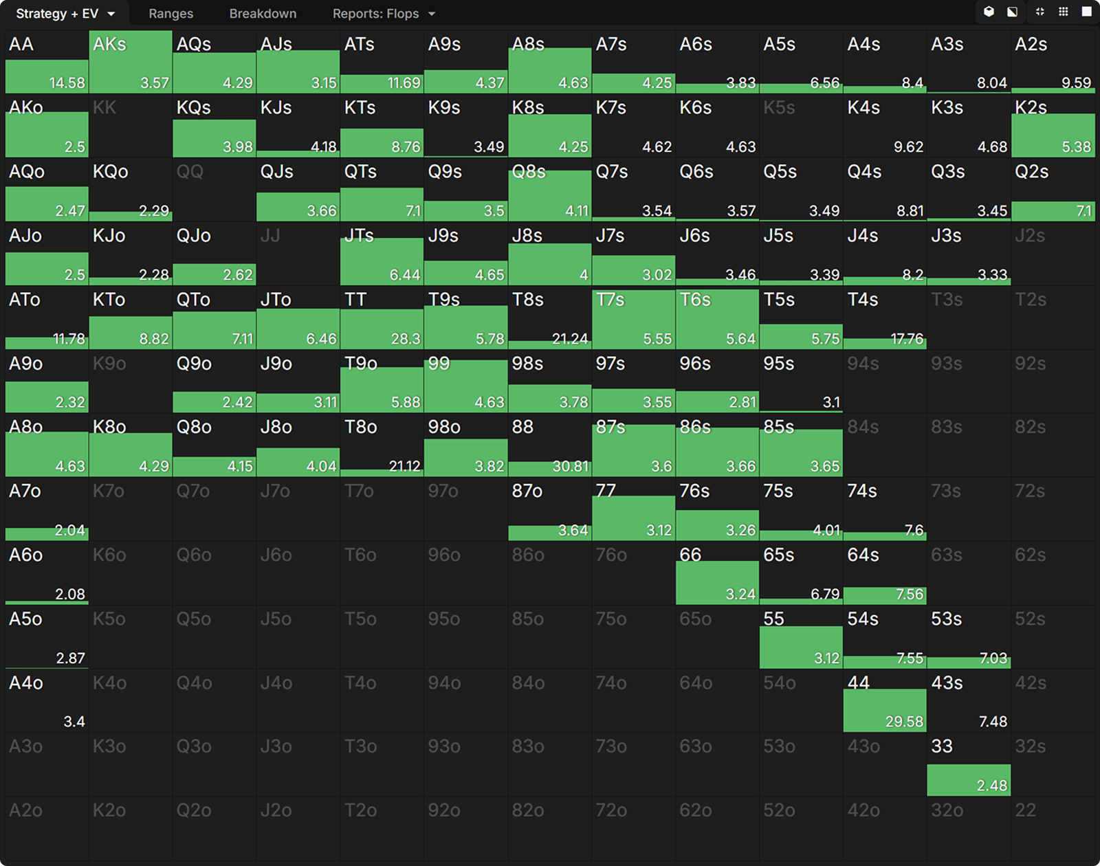 How Pros Use Solvers To Crush Pool Leaks