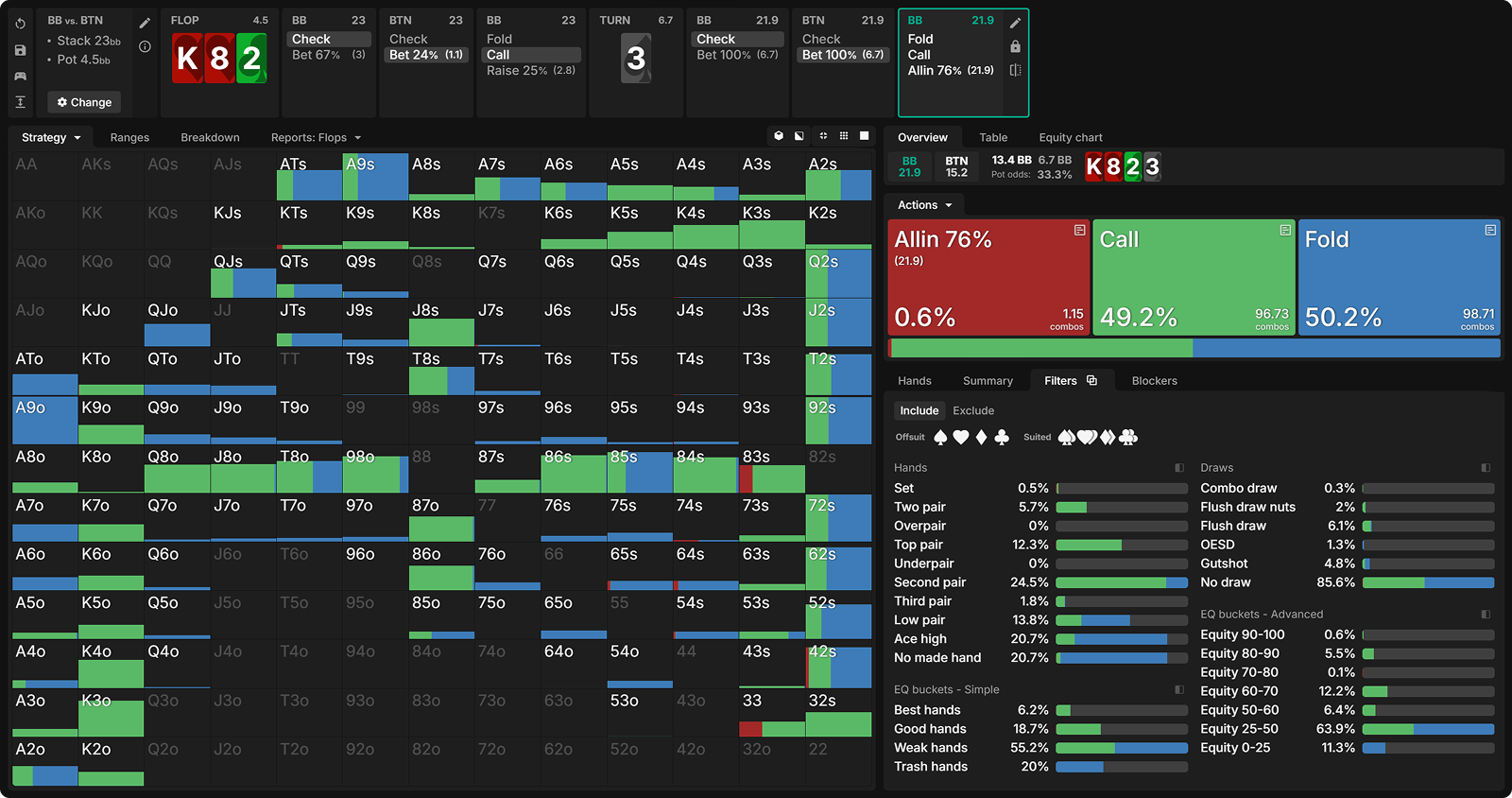 The Hidden EV Leak: Betting Too Many Draws