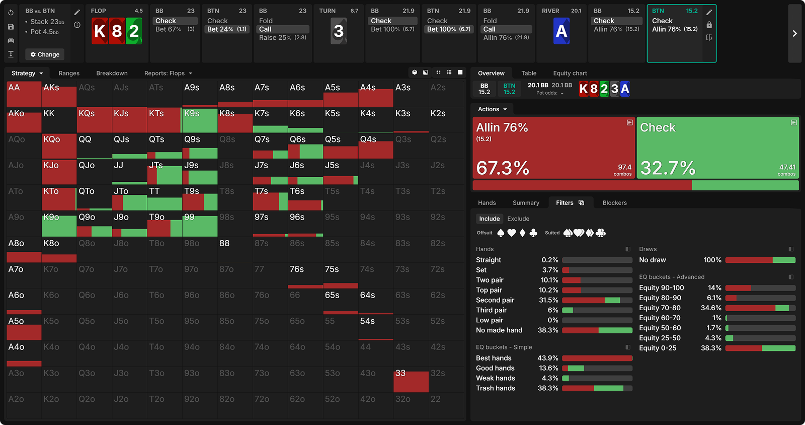 The Hidden EV Leak: Betting Too Many Draws