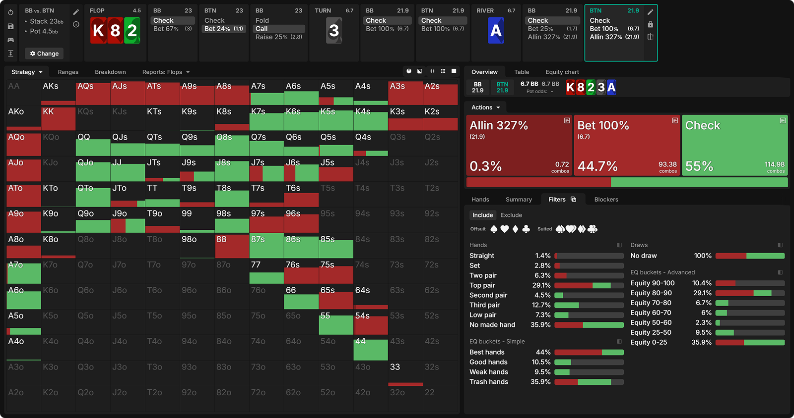 The Hidden EV Leak: Betting Too Many Draws